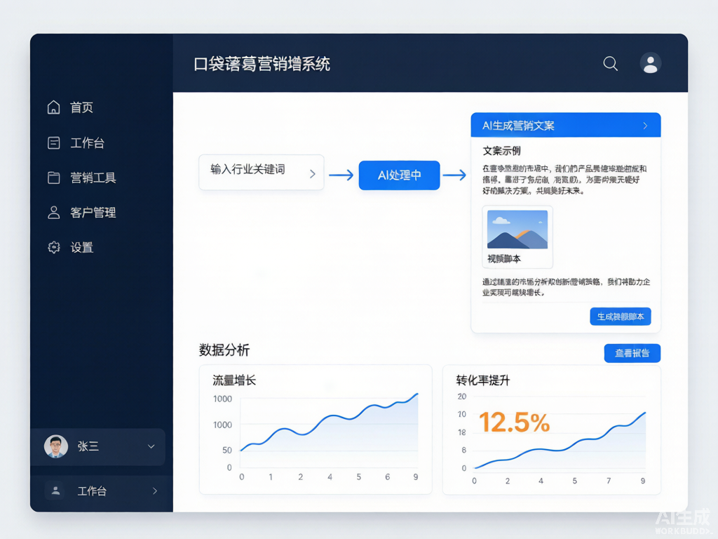 口袋诸葛营销增长系统演示界面